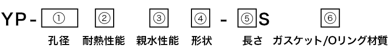 画像：型式表示方法式1