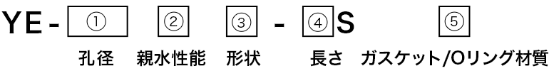 画像：型式表示方法式2