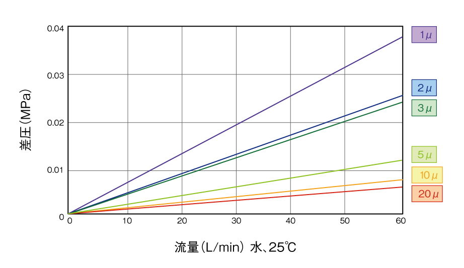 画像：流量特性グラフ