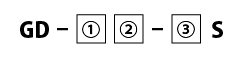 画像：型式表示方法式1