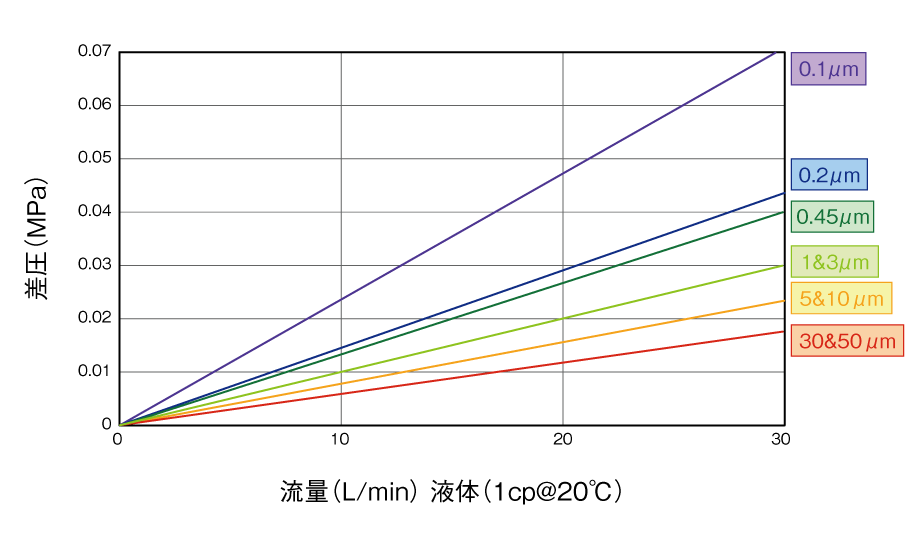 画像：流量特性グラフ