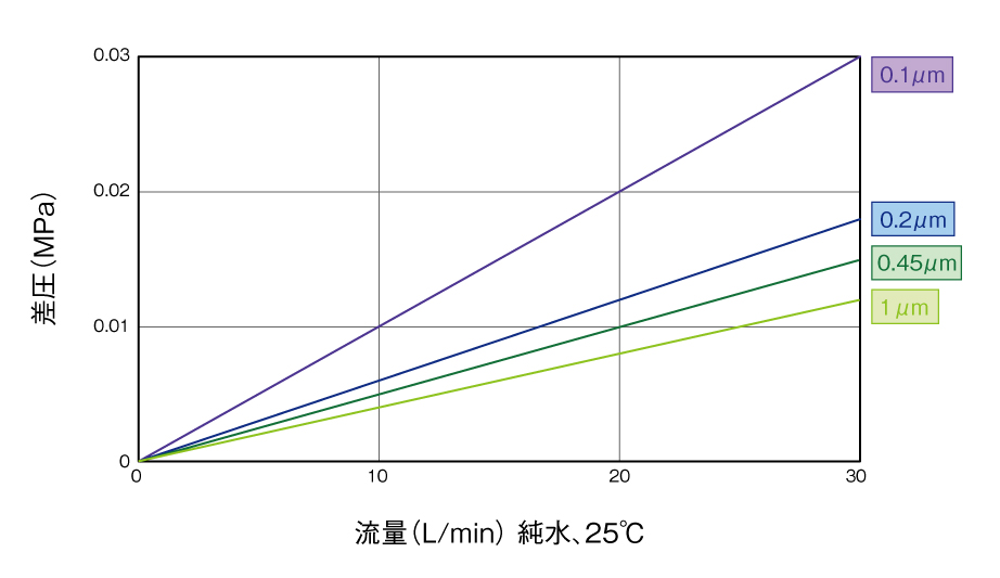画像：流量特性グラフ